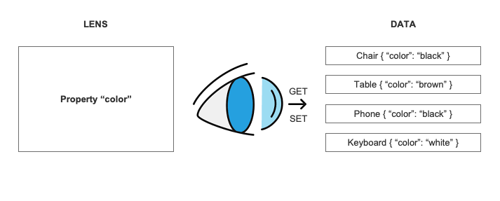 Lenses visualized